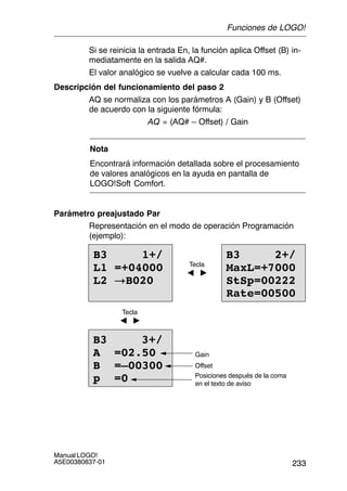 233
Manual LOGO!
A5E00380837-01
Si se reinicia la entrada En, la función aplica Offset (B) in-
mediatamente en la salida AQ#.
El valor analógico se vuelve a calcular cada 100 ms.
Descripción del funcionamiento del paso 2
AQ se normaliza con los parámetros A (Gain) y B (Offset)
de acuerdo con la siguiente fórmula:
AQ = (AQ# – Offset) / Gain
Nota
Encontrará información detallada sobre el procesamiento
de valores analógicos en la ayuda en pantalla de
LOGO!Soft Comfort.
Parámetro preajustado Par
Representación en el modo de operación Programación
(ejemplo):
B3 1+/
L1 =+04000
L2 !B020
B3 2+/
MaxL=+7000
StSp=00222
Rate=00500
Tecla
A 
Tecla
A 
Posiciones después de la coma
en el texto de aviso
B3 3+/
A =02.50
B =–00300
p =0
Offset
Gain
Funciones de LOGO!
 