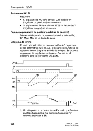 Manual LOGO!
A5E00380837-01
238
Parámetros KC, TI
Recuerde:
• Si el parámetro KC tiene el valor 0, la función “P”
(regulador proporcional) no se ejecuta.
• Si el parámetro TI tiene el valor 99:59 m, la función “I”
(regulador integral) no se ejecuta.
Parámetro p (número de posiciones detrás de la coma)
Sólo es válido para la representación de los valores PV,
SP, Min y Max en un texto de aviso.
Diagrama de timing
El modo y la velocidad en que se modifica AQ dependen
de los parámetros KC y TI. Así, el desarrollo de AQ sólo se
representa en el diagrama a modo de ejemplo. Se produce
un proceso de regulación continuado. Por eso en el
diagrama sólo se representa una parte.
1 2 3
A/M
R
Dir
AQ
Mq
500 ms
Min
Max
PVSP
/+
/–
Q
1. Un fallo provoca un descenso de PV, dado que Dir está
ajustado hacia arriba, AQ aumenta hasta que PV
vuelve a equivaler a SP.
Funciones de LOGO!
 