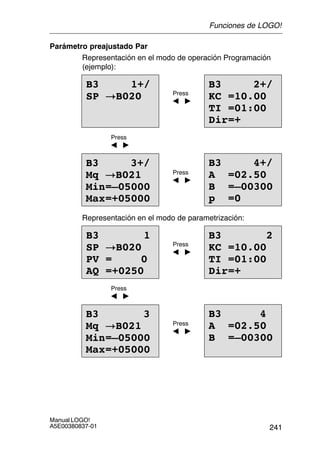 241
Manual LOGO!
A5E00380837-01
Parámetro preajustado Par
Representación en el modo de operación Programación
(ejemplo):
B3 1+/
SP !B020
B3 2+/
KC =10.00
TI =01:00
Dir=+
Press
A 
Press
A 
B3 4+/
A =02.50
B =–00300
p =0
B3 3+/
Mq !B021
Min=–05000
Max=+05000
Press
A 
Representación en el modo de parametrización:
B3 1
SP !B020
PV = 0
AQ =+0250
B3 2
KC =10.00
TI =01:00
Dir=+
Press
A 
Press
A 
B3 4
A =02.50
B =–00300
B3 3
Mq !B021
Min=–05000
Max=+05000
Press
A 
Funciones de LOGO!
 