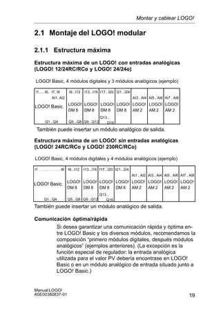 19
Manual LOGO!
A5E00380837-01
2.1 Montaje del LOGO! modular
2.1.1 Estructura máxima
Estructura máxima de un LOGO! con entradas analógicas
(LOGO! 12/24RC/RCo y LOGO! 24/24o)
LOGO! Basic, 4 módulos digitales y 3 módulos analógicos (ejemplo)
LOGO! Basic. LOGO!
DM 8
LOGO!
DM 8
LOGO!
DM 8
LOGO!
DM 8
LOGO!
AM 2
LOGO!
AM 2
LOGO!
AM 2
I9...I12 I13...I16 I17...I20 I21...I24
AI3 , AI4 AI5 , AI6 AI7 , AI8
I1......I6, I7, I8
AI1, AI2
Q1...Q4 Q5...Q8 Q9...Q12
Q13...
Q16
También puede insertar un módulo analógico de salida.
Estructura máxima de un LOGO! sin entradas analógicas
(LOGO! 24RC/RCo y LOGO! 230RC/RCo)
LOGO! Basic, 4 módulos digitales y 4 módulos analógicos (ejemplo)
LOGO! Basic. LOGO!
DM 8
LOGO!
DM 8
LOGO!
DM 8
LOGO!
DM 8
LOGO!
AM 2
LOGO!
AM 2
LOGO!
AM 2
I9...I12 I13...I16 I17...I20 I21...I24
AI3 , AI4 AI5 , AI6 AI7 , AI8
I1 . . . . . . . . . . . I8
AI1 , AI2
LOGO!
AM 2
Q1...Q4 Q5...Q8 Q9...Q12
Q13...
Q16
También puede insertar un módulo analógico de salida.
Comunicación óptima/rápida
Si desea garantizar una comunicación rápida y óptima en-
tre LOGO! Basic y los diversos módulos, recomendamos la
composición “primero módulos digitales, después módulos
analógicos” (ejemplos anteriores). (La excepción es la
función especial de regulador: la entrada analógica
utilizada para el valor PV debería encontrase en LOGO!
Basic o en un módulo analógico de entrada situado junto a
LOGO! Basic.)
Montar y cablear LOGO!
 