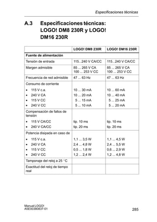 285
Manual LOGO!
A5E00380837-01
A.3 Especificaciones técnicas:
LOGO! DM8 230R y LOGO!
DM16 230R
LOGO! DM8 230R LOGO! DM16 230R
Fuente de alimentación
Tensión de entrada 115...240 V CA/CC 115...240 V CA/CC
Margen admisible 85 ... 265 V CA
100 ... 253 V CC
85 ... 265 V CA
100 ... 253 V CC
Frecuencia de red admisible 47 ... 63 Hz 47 ... 63 Hz
Consumo de corriente
• 115 V c.a. 10 ... 30 mA 10 ... 60 mA115 V c.a.
• 240 V CA
10 ... 30 mA
10 ... 20 mA
10 ... 60 mA
10 ... 40 mA240 V CA
• 115 V CC
10 ... 20 mA
5 ... 15 mA
10 ... 40 mA
5 ... 25 mA115 V CC
• 240 V CC
5 ... 15 mA
5 ... 10 mA
5 ... 25 mA
5 ... 20 mA
Compensación de fallos de
tensión
• 115 V CA/CC tip. 10 ms tip. 10 ms• 115 V CA/CC tip. 10 ms tip. 10 ms115 V CA/CC
• 240 V CA/CC
tip. 10 ms
tip. 20 ms
tip. 10 ms
tip. 20 ms• 240 V CA/CC tip. 20 ms tip. 20 ms
Potencia disipada en caso de
• 115 V c.a. 1,1 ... 3,5 W 1,1 ... 4,5 W115 V c.a.
• 240 V CA
1,1 ... 3,5 W
2,4 ... 4,8 W
1,1 ... 4,5 W
2,4 ... 5,5 W240 V CA
• 115 V CC
2,4 ... 4,8 W
0,5 ... 1,8 W
2,4 ... 5,5 W
0,6 ... 2,9 W115 V CC
• 240 V CC
0,5 ... 1,8 W
1,2 ... 2,4 W
0,6 ... 2,9 W
1,2 ... 4,8 W
Tamponaje del reloj a 25 _C
Exactitud del reloj de tiempo
real
Especificaciones técnicas
 