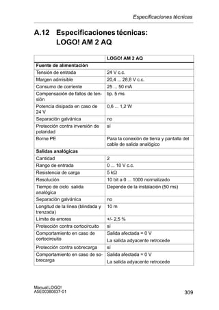 309
Manual LOGO!
A5E00380837-01
A.12 Especificaciones técnicas:
LOGO! AM 2 AQ
LOGO! AM 2 AQ
Fuente de alimentación
Tensión de entrada 24 V c.c.
Margen admisible 20,4 ... 28,8 V c.c.
Consumo de corriente 25 ... 50 mA
Compensación de fallos de ten-
sión
tip. 5 ms
Potencia disipada en caso de
24 V
0,6 ... 1,2 W
Separación galvánica no
Protección contra inversión de
polaridad
sí
Borne PE Para la conexión de tierra y pantalla del
cable de salida analógico
Salidas analógicas
Cantidad 2
Rango de entrada 0 ... 10 V c.c.
Resistencia de carga 5 kW
Resolución 10 bit a 0 ... 1000 normalizado
Tiempo de ciclo salida
analógica
Depende de la instalación (50 ms)
Separación galvánica no
Longitud de la línea (blindada y
trenzada)
10 m
Límite de errores +/- 2,5 %
Protección contra cortocircuito sí
Comportamiento en caso de
cortocircuito
Salida afectada = 0 V
La salida adyacente retrocede
Protección contra sobrecarga sí
Comportamiento en caso de so-
brecarga
Salida afectada = 0 V
La salida adyacente retrocede
Especificaciones técnicas
 