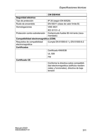 311
Manual LOGO!
A5E00380837-01
CM EIB/KNX
Seguridad eléctrica
Tipo de protección IP 20 (según EN 60529)
Ruido de encendido EN 55011 (clase de valor límite B)
Homologaciones VDE 0631
IEC 61131–2
Protección contra sobretensión Cortacircuito fusible 80 mA lento (reco-
mendado)
Compatibilidad electromagnética (CEM)
Requisitos de compatibilidad
electromagnética
Cumple EN 61000-6-1 y EN 61000-6-2
Certificados
Certificado KNX/EIB
UL 508
FM
Certificado CE
Conforme la directiva sobre compatibili-
dad electromagnética (edificios residen-
ciales y funcionales), directiva de baja
tensión
Especificaciones técnicas
 