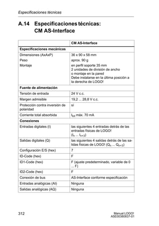 Manual LOGO!
A5E00380837-01
312
A.14 Especificaciones técnicas:
CM AS-Interface
CM AS-Interface
Especificaciones mecánicas
Dimensiones (AxAxP)
Peso
Montaje
36 x 90 x 58 mm
aprox. 90 g
en perfil soporte 35 mm
2 unidades de división de ancho
o montaje en la pared
Debe instalarse en la última posición a
la derecha de LOGO!
Fuente de alimentación
Tensión de entrada 24 V c.c.
Margen admisible 19,2 ... 28,8 V c.c.
Protección contra inversión de
polaridad
sí
Corriente total absorbida Itot máx. 70 mA
Conexiones
Entradas digitales (I) las siguientes 4 entradas detrás de las
entradas físicas de LOGO!
(In ... In+3)
Salidas digitales (Q) las siguientes 4 salidas detrás de las sa-
lidas físicas de LOGO! (Qn ... Qn+3)
Configuración E/S (hex) 7
ID-Code (hex) F
ID1-Code (hex) F (ajuste predeterminado, variable de 0
... F)
ID2-Code (hex) F
Conexión de bus AS-Interface conforme especificación
Entradas analógicas (AI) Ninguna
Salidas analógicas (AQ) Ninguna
Especificaciones técnicas
 