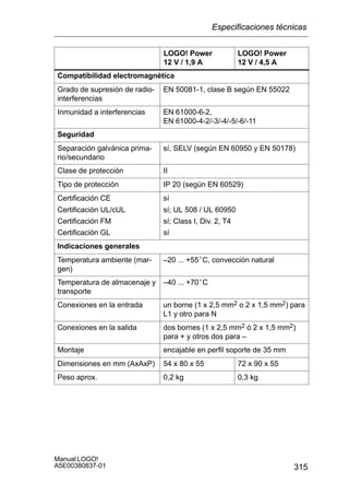 315
Manual LOGO!
A5E00380837-01
LOGO! Power
12 V / 4,5 A
LOGO! Power
12 V / 1,9 A
Compatibilidad electromagnética
Grado de supresión de radio-
interferencias
EN 50081-1, clase B según EN 55022
Inmunidad a interferencias EN 61000-6-2,
EN 61000-4-2/-3/-4/-5/-6/-11
Seguridad
Separación galvánica prima-
rio/secundario
sí, SELV (según EN 60950 y EN 50178)
Clase de protección II
Tipo de protección IP 20 (según EN 60529)
Certificación CE
Certificación UL/cUL
Certificación FM
Certificación GL
sí
sí; UL 508 / UL 60950
sí; Class I, Div. 2, T4
sí
Indicaciones generales
Temperatura ambiente (mar-
gen)
–20 ... +55°C, convección natural
Temperatura de almacenaje y
transporte
–40 ... +70°C
Conexiones en la entrada un borne (1 x 2,5 mm2 o 2 x 1,5 mm2) para
L1 y otro para N
Conexiones en la salida dos bornes (1 x 2,5 mm2 ó 2 x 1,5 mm2)
para + y otros dos para –
Montaje encajable en perfil soporte de 35 mm
Dimensiones en mm (AxAxP) 54 x 80 x 55 72 x 90 x 55
Peso aprox. 0,2 kg 0,3 kg
Especificaciones técnicas
 