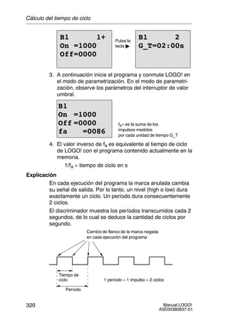 Manual LOGO!
A5E00380837-01
320
B1 1+
On =1000
Off=0000
B1 2
G_T=02:00s
Pulse la
tecla 
3. A continuación inicie el programa y conmute LOGO! en
el modo de parametrización. En el modo de parametri-
zación, observe los parámetros del interruptor de valor
umbral.
B1
On =1000
Off =0000
fa =0086
fa= es la suma de los
impulsos medidos
por cada unidad de tiempo G_T
4. El valor inverso de fa es equivalente al tiempo de ciclo
de LOGO! con el programa contenido actualmente en la
memoria.
1/fa = tiempo de ciclo en s
Explicación
En cada ejecución del programa la marca anulada cambia
su señal de salida. Por lo tanto, un nivel (high o low) dura
exactamente un ciclo. Un período dura consecuentemente
2 ciclos.
El discriminador muestra los períodos transcurridos cada 2
segundos, de lo cual se deduce la cantidad de ciclos por
segundo.
Cambio de flanco de la marca negada
en cada ejecución del programa
Tiempo de
ciclo
Período
1 período = 1 impulso = 2 ciclos
Cálculo del tiempo de ciclo
 