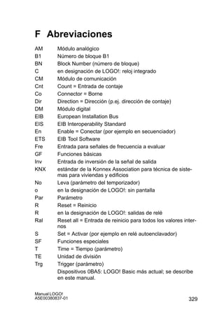 329
Manual LOGO!
A5E00380837-01
F Abreviaciones
AM Módulo analógico
B1 Número de bloque B1
BN Block Number (número de bloque)
C en designación de LOGO!: reloj integrado
CM Módulo de comunicación
Cnt Count = Entrada de contaje
Co Connector = Borne
Dir Direction = Dirección (p.ej. dirección de contaje)
DM Módulo digital
EIB European Installation Bus
EIS EIB Interoperability Standard
En Enable = Conectar (por ejemplo en secuenciador)
ETS EIB Tool Software
Fre Entrada para señales de frecuencia a evaluar
GF Funciones básicas
Inv Entrada de inversión de la señal de salida
KNX estándar de la Konnex Association para técnica de siste-
mas para viviendas y edificios
No Leva (parámetro del temporizador)
o en la designación de LOGO!: sin pantalla
Par Parámetro
R Reset = Reinicio
R en la designación de LOGO!: salidas de relé
Ral Reset all = Entrada de reinicio para todos los valores inter-
nos
S Set = Activar (por ejemplo en relé autoenclavador)
SF Funciones especiales
T Time = Tiempo (parámetro)
TE Unidad de división
Trg Trigger (parámetro)
Dispositivos 0BA5: LOGO! Basic más actual; se describe
en este manual.
 