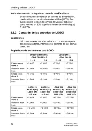 Manual LOGO!
A5E00380837-01
32
Modo de conexión protegido en caso de tensión alterna
En caso de picos de tensión en la línea de alimentación,
puede utilizar un varistor de óxido metálico (MOV). Re-
cuerde que la tensión de servicio del varistor debe ser
como mínimo un 20% superior a la tensión nominal (p.ej.
S10K275).
2.3.2 Conexión de las entradas de LOGO!
Condiciones
Ud. conecta sensores a las entradas. Los sensores pue-
den ser: pulsadores, interruptores, barreras de luz, atenua-
dores, etc.
Propiedades de los sensores para LOGO!
LOGO! 12/24 RC/RCo
LOGO! DM8 12/24 R
LOGO! 24/24o
LOGO! DM8 24
I1 ... I6 I7,I8 I1 ... I6 I7,I8
Estado opera-
cional 0
 5 V CC  5 V CC  5 V CC  5 V CC
Intensidad de en-
trada
 1,0 mA  0,05 mA  1,0 mA  0,05 mA
Estado opera-
cional 1
 8 V CC  8 V CC  8 V CC  8 V CC
Intensidad de en-
trada
 1,5 mA  0,1 mA  1,5 mA  0,1 mA
LOGO! 24
RC/RCo (AC)
LOGO! DM8
24 R (CA)
LOGO! 24
RC/RCo (DC)
LOGO! DM8
24 R (CC)
LOGO! 230
RC/RCo (CA)
LOGO! DM8
230 R (CA)
LOGO! 230
RC/RCo (CC)
LOGO! DM8
230 R (CC)
Estado opera-
cional 0
 5 V CA  5 V CC  40 V CA  30 V CC
Intensidad de en-
trada
 1,0 mA  1,0 mA  0,03 mA  0,03 mA
Estado opera-
cional 1
 12 V CA  12 V CC  79 V CA  79 V CC
Intensidad de en-
trada
 2,5 mA  2,5 mA  0,08 mA  0,08 mA
Montar y cablear LOGO!
 