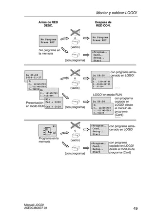 49
Manual LOGO!
A5E00380837-01
2002-01-31
Lu 09:00
2002-01-31
Lu 09:00
Program..
Card..
Setup..
Start
con programa alma-
cenado en LOGO!

B1
Q1
Sin programa en
la memoria
(vacío)
(con programa)
o
Presentación
en modo RUN
(vacío)
(con programa)
o
Programa en la
memoria (vacío)
o
con programa
copiado en
LOGO! desde
el módulo de
programa
(Card)
Antes de RED
DESC.
Después de
RED CON.
(con programa)
con programa alma-
cenado en LOGO!
con programa
copiado en LOGO!
desde el módulo de
programa (Card)
2003-01-27
Lu 09:00
......
......
Program..
Card..
Setup..
Start
Program..
Card..
Setup..
Start
No Program
Press ESC
LOGO! en modo RUN
No Program
Press ESC
2002-01-31
Lu 09:00
I:
0.. 123456789
1..0123456789
2..01234
Q:
0.. 123456789
1..0123456
0.. 123456789
1..0123456789
2..01234
I:
B3:
Cnt = 0028
Par = 0300
0.. 123456789
1..0123456789
2..01234
I:
Montar y cablear LOGO!
 