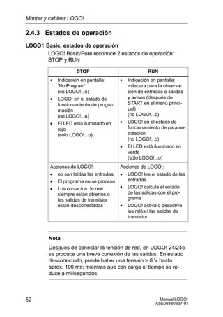 Manual LOGO!
A5E00380837-01
52
2.4.3 Estados de operación
LOGO1 Basic, estados de operación
LOGO! Basic/Pure reconoce 2 estados de operación:
STOP y RUN
STOP RUN
• Indicación en pantalla:
’No Program’
(no LOGO!...o)
• LOGO! en el estado de
funcionamiento de progra-
mación
(no LOGO!...o)
• El LED está iluminado en
rojo
(sólo LOGO!...o)
• Indicación en pantalla:
máscara para la observa-
ción de entradas o salidas
y avisos (después de
START en el menú princi-
pal)
(no LOGO!...o)
• LOGO! en el estado de
funcionamiento de parame-
trización
(no LOGO!...o)
• El LED está iluminado en
verde
(sólo LOGO!...o)
Acciones de LOGO!:
• no son leídas las entradas,
• El programa no se procesa
• Los contactos de relé
siempre están abiertos o
las salidas de transistor
están desconectadas
Acciones de LOGO!:
• LOGO! lee el estado de las
entradas.
• LOGO! calcula el estado
de las salidas con el pro-
grama
• LOGO! activa o desactiva
los relés / las salidas de
transistor.
Nota
Después de conectar la tensión de red, en LOGO! 24/24o
se produce una breve conexión de las salidas. En estado
desconectado, puede haber una tensión  8 V hasta
aprox. 100 ms; mientras que con carga el tiempo se re-
duce a milisegundos.
Montar y cablear LOGO!
 