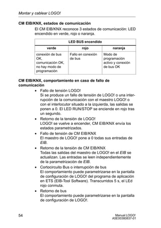 Manual LOGO!
A5E00380837-01
54
CM EIB/KNX, estados de comunicación
El CM EIB/KNX reconoce 3 estados de comunicación: LED
encendido en verde, rojo o naranja.
LED BUS encendido
verde rojo naranja
conexión de bus
OK,
comunicación OK,
no hay modo de
programación
Fallo en conexión
de bus
Modo de
programación
activo y conexión
de bus OK
CM EIB/KNX, comportamiento en caso de fallo de
comunicación
• Fallo de tensión LOGO!
Si se produce un fallo de tensión de LOGO! o una inter-
rupción de la comunicación con el maestro LOGO! o
con el interlocutor situado a la izquierda, las salidas se
ponen a 0. El LED RUN/STOP se enciende en rojo tras
un segundo.
• Retorno de la tensión de LOGO!
LOGO! se vuelve a encender, CM EIB/KNX envía los
estados parametrizados.
• Fallo de tensión de CM EIB/KNX
El maestro de LOGO! pone a 0 todas sus entradas de
EIB.
• Retorno de la tensión de CM EIB/KNX
Todas las salidas del maestro de LOGO! en el EIB se
actualizan. Las entradas se leen independientemente
de la parametrización de EIB.
• Cortocircuito Bus o interrupción de bus
El comportamiento puede parametrizarse en la pantalla
de configuración de LOGO! del programa de aplicación
en ETS (EIB-Tool Software). Transcurridos 5 s, el LEd
rojo conmuta.
• Retorno de bus
El comportamiento puede parametrizarse en la pantalla
de configuración de LOGO!.
Montar y cablear LOGO!
 
