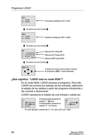 Manual LOGO!
A5E00380837-01
88
Marcas M1 hasta M9
M:
0.. 123456789
1..0123456789
2..01234
Marcas M20 hasta M24
Marcas M10 hasta M19
Si pulsa una vez la tecla
ESC+C
4 teclas de cursor para acceso manual
al programa (ESC + tecla deseada)
AI:
7: 00000
8: 00000 Entradas analógicas AI7 a AI8
Si pulsa una vez la tecla
AQ:
1: 00000
2: 01000 Salidas analógicas AQ1 a AQ2
Si pulsa una vez la tecla
¿Qué significa: ”LOGO! está en modo RUN”?
En el modo RUN, LOGO! procesa el programa. Para ello,
LOGO! lee primero los estados de las entradas, determina
el estado de las salidas a partir del programa introducido y
las conecta o desconecta.
LOGO! representa el estado de una entrada o salida así:
Q:
0.. 123456789
1..0123456
Entrada/salidapresenta el
estado ’1’: inverso
Entrada/salida presenta el
estado ’0’: no inverso
I:
En este ejemplo, solamente I1, I15, Q8 y Q12 son “high“.
0.. 123456789
1..0123456789
2..01234
Programar LOGO!
 