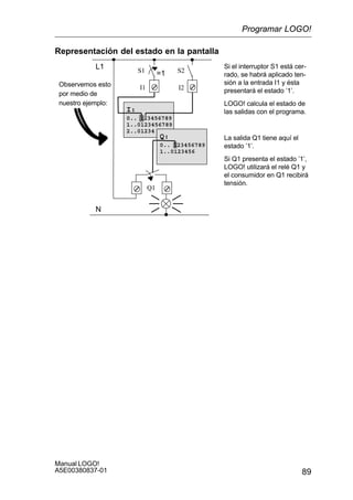 89
Manual LOGO!
A5E00380837-01
Representación del estado en la pantalla
I:
0.. 123456789
1..0123456789
2..01234
L1
N
S1 S2=1
Si el interruptor S1 está cer-
rado, se habrá aplicado ten-
sión a la entrada I1 y ésta
presentará el estado ’1’.
LOGO! calcula el estado de
las salidas con el programa.
La salida Q1 tiene aquí el
estado ’1’.
Si Q1 presenta el estado ’1’,
LOGO! utilizará el relé Q1 y
el consumidor en Q1 recibirá
tensión.
I1 I2
Q1
Observemos esto
por medio de
nuestro ejemplo:
Q:
0.. 123456789
1..0123456
Programar LOGO!
 