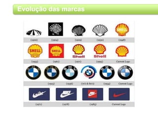 Evolução das marcas
 