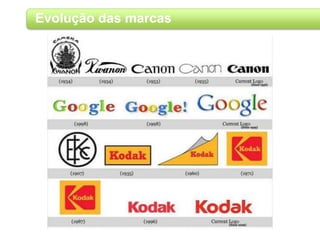 Evolução das marcas
 