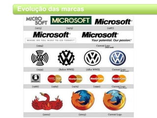 Evolução das marcas
 