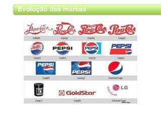 Evolução das marcas
 