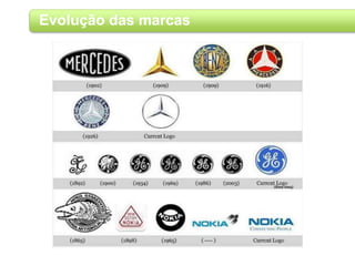 Evolução das marcas
 