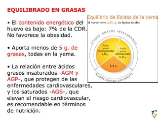 Presentación Huevo Consumidores | PPT