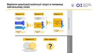 Варіанти реалізації освітньої галузі в типовому
навчальному плані
 