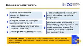 Державний стандарт містить:
Державний стандарт – основа для розробки типових та інших освітніх програм,
згідно з вимогами, передбаченими статтею 11 Закону України “Про повну загальну
середню освіту”
ключові компетентності
включно з базовими
знаннями
наскрізні вміння, що поєднують
компетентності та галузі
обов’язкові результати навчання
(загальні і конкретні)
орієнтири для їхнього оцінювання
7 варіантів базового навчального
плану, відповідно до освітніх
потреб дітей
рекомендовану, мінімальну та
максимальну кількість навчальних
годин за кожною з галузей та
загалом, визначені в базових
навчальних планах
 