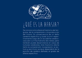 ¿QUÉ ES LA AFASIA?
Se conoce como afasia al trastorno del len-
guaje, de la comprensión o la producción
del mismo. Es consecuencia de un daño
cerebral especifico y suele ocurrir repen-
tinamente luego de un accidente cerebro-
vascular o un traumatismo de cráneo, pero
también puede desarrollarse en casos de
tumores cerebrales. Este trastorno afecta
tanto la comprensión, la expresión, la lec-
tura y escritura; aunque dependerá de la
porción de cerebro dañada, el grado de
afasia específico.
 