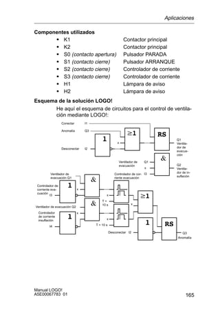 165
Manual LOGO!
A5E00067783 01
Componentes utilizados
S K1 Contactor principal
S K2 Contactor principal
S S0 (contacto apertura) Pulsador PARADA
S S1 (contacto cierre) Pulsador ARRANQUE
S S2 (contacto cierre) Controlador de corriente
S S3 (contacto cierre) Controlador de corriente
S H1 Lámpara de aviso
S H2 Lámpara de aviso
Esquema de la solución LOGO!
He aquí el esquema de circuitos para el control de ventila-
ción mediante LOGO!:
x
I1Conectar
Q3Anomalía
I2Desconectar
Q1
Ventila-
dor de
evacua-
ción
Q2
Ventila-
dor de in-
suflación
Q1Ventilador de
evacuación
I3Controlador de cor-
riente evacuación
x
I2Desconectar
Anomalía
x
T =
10 s
x
T = 10 s
x
x
x
I3
Controlador de
corriente eva-
cuación
I4
Controlador
de corriente
insuflación
Ventilador de
evacuación Q1
Ventilador de evacuación Q2
Q3
Aplicaciones
 