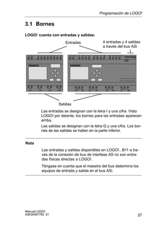 27
Manual LOGO!
A5E00067783 01
3.1 Bornes
LOGO! cuenta con entradas y salidas:
L1 N I1 I2 I3 I4
Q1 Q3 Q4
SIEMENS
I5 I6
Q2 Q5 Q6 Q7 Q8
I7 I8
Interfase
AS
– +
I9 I10 I11 I12L1 N I1 I2 I3 I4 I5 I6
Q1 Q2 Q3 Q4
SIEMENS
Entradas
Salidas
4 entradas y 4 salidas
a través del bus ASi
I7 I8
Las entradas se designan con la letra I y una cifra. Visto
LOGO! por delante, los bornes para las entradas aparecen
arriba.
Las salidas se designan con la letra Q y una cifra. Los bor-
nes de las salidas se hallan en la parte inferior.
Nota
Las entradas y salidas disponibles en LOGO!...B11 a tra-
vés de la conexión de bus de interfase AS no son entra-
das físicas directas a LOGO!.
Téngase en cuenta que el maestro del bus determina los
equipos de entrada y salida en el bus ASi.
Programación de LOGO!
 