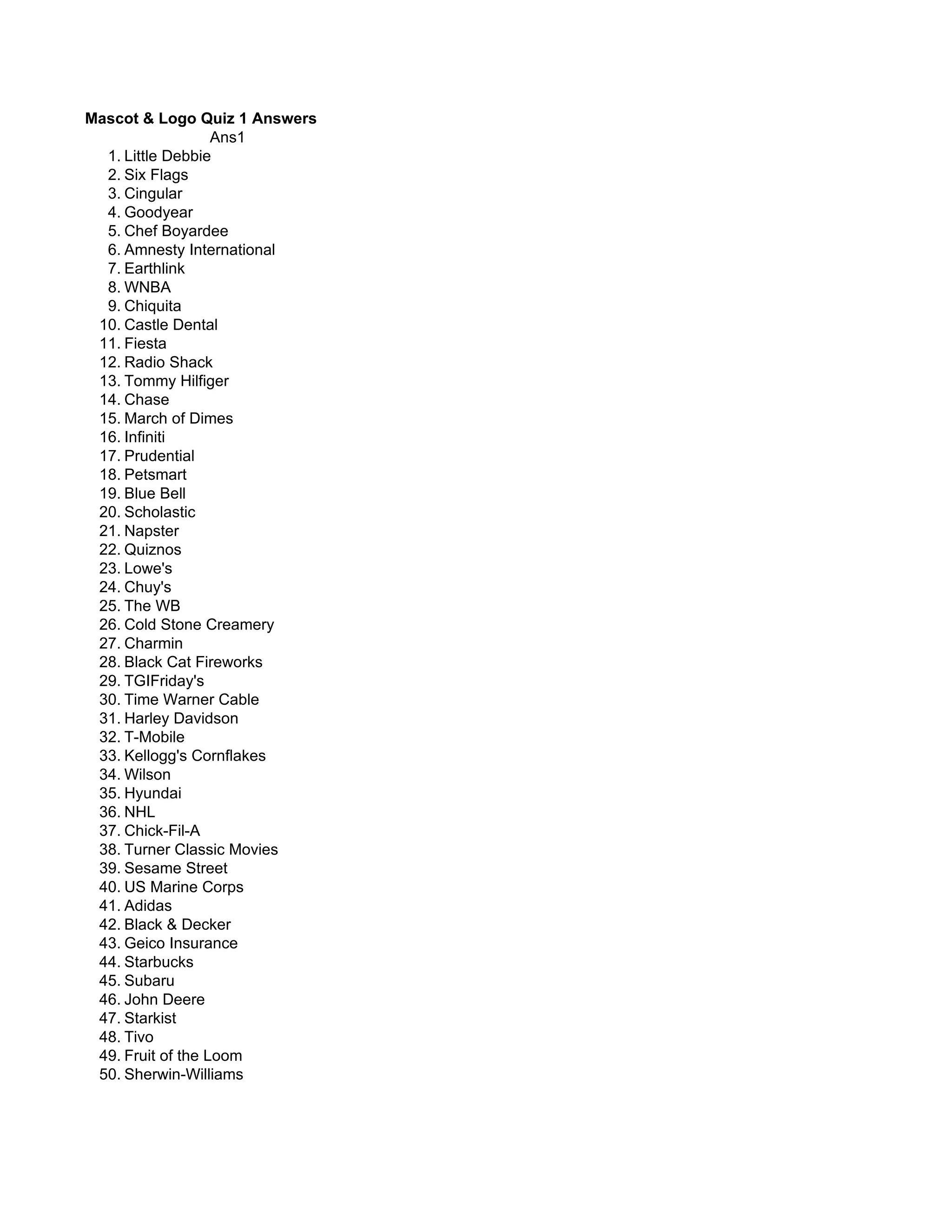 Brand Name Logos Quiz Answers