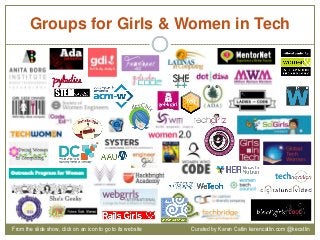 Groups for Girls & Women in Tech
From the slide show, click on an icon to go to its website Curated by Karen Catlin karencatlin.com @kecatlin
 
