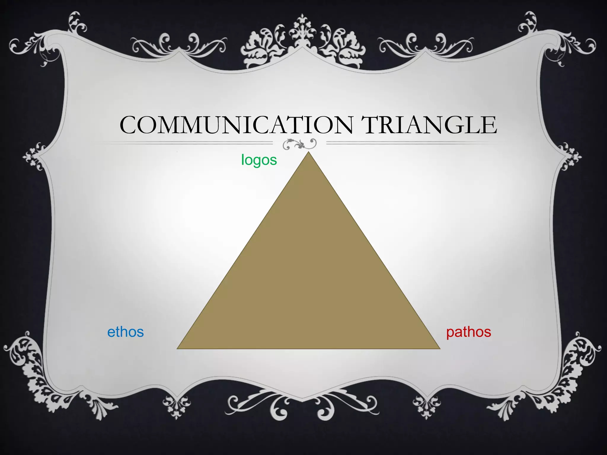 COMMUNICATION TRIANGLE
logos
ethos pathos
 