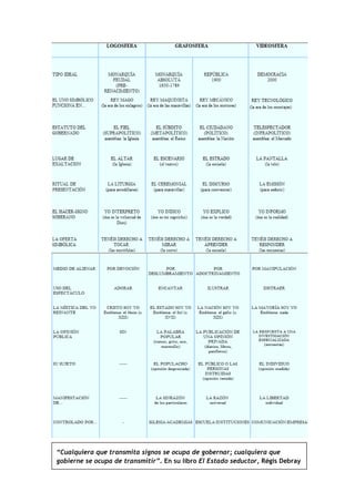 “Cualquiera que transmita signos se ocupa de gobernar; cualquiera que gobierne se ocupa de transmitir”. En su libro El Estado seductor, Régis Debray<br />