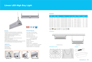 Linear LED High Bay Light
Use high quality LED and power supply, to ensure the product
Waterproof IP65
Professional optical lens, multiple beam angles, can meet
Innovative thin modularization heat body, air convection disign,
Multiple-choices brand LED and power supply
More cost-effective than similar products to meet customers various needs
LGS-LHL-50W
LGS-LHL-150W
LGS-LHL-200W
LGS-LHL-250W
50W
150W
200W
250W
56
168
224
280
130
Warehouse Lighting
Factory Lighting
Parking areas Lighting
High/Low Bay Lighting
Driver
Mean Well
Mean Well
Mean Well
Mean Well
www.logosled.com 19/20
0-10V dimmable/Dali/Motion Sensor/Daylight Sensor available
Installation
Photometry Curve
LGS-LHL-100W 100W 112Mean Well
AC100-240V
LGS-LHL-300W 300W 336
130
130
130
130
130Mean Well
AC100-240V
AC100-240V
AC100-240V
AC100-240V
AC100-240V
Packing
dissipation, greatly improved thermal performance
LGS-LHL-400W 400W 448Mean Well
LGS-LHL-500W 500W 560
130
130Mean Well
AC100-240V
AC100-240V
Chain MountingCeiling/Wall Mounting
6500lm± 10%
13000lm± 10%
19500lm± 10%
26000lm± 10%
32500lm± 10%
39000lm± 10%
52000lm± 10%
65000lm± 10%
PF>0.95
PF>0.95
PF>0.95
PF>0.95
PF>0.95
PF>0.95
PF>0.95
PF>0.95
Lumileds/Osram SMD3030
Lumileds/Osram SMD3030
Lumileds/Osram SMD3030
Lumileds/Osram SMD3030
Lumileds/Osram SMD3030
Lumileds/Osram SMD3030
Lumileds/Osram SMD3030
Lumileds/Osram SMD3030
Ra>80
Ra>80
Ra>80
Ra>80
Ra>80
Ra>80
Ra>80
Ra>80
Input Voltage: AC100-240V 50/60Hz
Total Harmonic Distortion: THD: 20%
Power Factor: PF>0.95
Color Rendering Index: Ra>80
Lumen maintenance @6000h: >97%
IP Rating: IP65
Life Span: >50,000 hours
Warranty: 5 years
Operation Temperature: -30-+50 celsius degree
Storage Temperature: -40-+70 celsius degree
Dimmable: 1-10V / PWM / Resistance / Dali available
Material: Aluminum + Toughened Glass
Beam Agnle: 30/ 60 / 90 / 30*70 / 60*90
optimization of air duct, omni-directional three-dimensional heat
customers' different requirements
reliability and life expectancy
60*120 / 80*155 degree
 