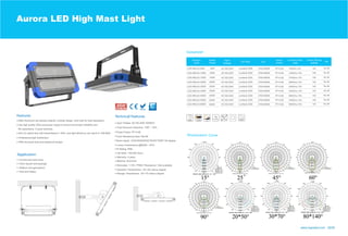 LGS-HMLAU-50W
Aurora LED High Mast Light
Professional light distribution;
Anti UV optical lens with transmittance > 94%, and light efficiency can reach to 140LM/W;
Use high quality LEDs and power supply to ensure the product reliability and
www.logosled.com 29/30
6063 Aluminum dia-casting material, modular design, work well for heat dissipation;
IP66 structural dust and waterproof design.
Stadium and gymnasium
Pubic square and passage
Tunnels and work shop
Photometric Curve
Datasheet
Park and Statue
50W Lumileds 3030 140
CCT
2700-6500KAC100-240V Ra>807000lm± 10%PF>0.95
Input Voltage: AC100-240V 50/60Hz
Total Harmonic Distortion: THD: 20%
Power Factor: PF>0.95
Color Rendering Index: Ra>80
Lumen maintenance @6000h: >97%
IP Rating: IP66
Life Span: >50,000 hours
Warranty: 5 years
Operation Temperature: -25-+50 celsius degree
Storage Temperature: -40-+70 celsius degree
Dimmable: 1-10V / PWM / Resistance / Dali available
Material: Aluminum
Beam Agnle: 15/25/45/60/90/20*50/30*70/80*140 degree
life expectancy, 5 years warranty;
LGS-HMLAU-100W 100W Lumileds 3030 1402700-6500KAC100-240V Ra>8014000lm± 10%PF>0.95
LGS-HMLAU-150W 150W Lumileds 3030 1402700-6500KAC100-240V Ra>8021000lm± 10%PF>0.95
LGS-HMLAU-200W 200W Lumileds 3030 1402700-6500KAC100-240V Ra>8028000lm± 10%PF>0.95
LGS-HMLAU-250W 250W Lumileds 3030 1402700-6500KAC100-240V Ra>8035000lm± 10%PF>0.95
LGS-HMLAU-300W 300W Lumileds 3030 1402700-6500KAC100-240V Ra>8042000lm± 10%PF>0.95
LGS-HMLAU-400W 400W Lumileds 3030 1402700-6500KAC100-240V Ra>8056000lm± 10%PF>0.95
LGS-HMLAU-500W 500W Lumileds 3030 1402700-6500KAC100-240V Ra>8070000lm± 10%PF>0.95
LGS-HMLAU-600W 600W Lumileds 3030 1402700-6500KAC100-240V Ra>8084000lm± 10%PF>0.95
 