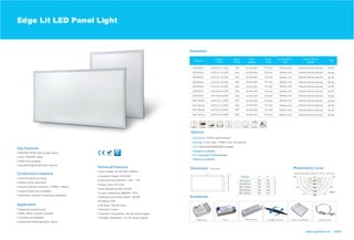 Edge Lit LED Panel Light
Branded Philips/Lifud Driver optional
UGR<19 is available
Up to 130LM/W output
160LM/W LM-80 LEDs as light source
www.logosled.com 03/04
LGS-PL01-12-24W300*600mm 24W 2400lm± 10%
600*600mm
600*600mm
600*600mm
620*620mm
620*620mm
300*1200mm
300*1200mm
600*1200mm
600*1200mm
LGS-PL01-22-30W
LGS-PL01-22-36W
30W
36W
40W
30W
40W
30W
40W
50W
60W
3000lm± 10%
3600lm± 10%
4000lm± 10%
3000lm± 10%
4000lm± 10%
3000lm± 10%
4000lm± 10%
5000lm± 10%
6000lm± 10%
100lm/w(125lm/w optional)
LGS-PL01-22-40W
LGS-PL02-22-30W
LGS-PL02-22-40W
LGS-PL01-14-30W
LGS-PL01-14-40W
LGS-PL01-24-50W
LGS-PL01-24-60W
TUV/CE approval driver
0-10V / DALI / PWM / Traic / Rx optionalDimming:
LED Driver:
CCT:
Emergency available
3000/4000/5000/6000K available
CCT adjustable & RGB available
Waterproof available
300*600mm
Product
300*1200mm
600*600mm
620*620mm
600*1200mm
Extra thin aluminum frame
White or silver paint finish
Housing material: Aluminum + PMMA + diffuser
Custom-made size is available
Recessed / surfaced / suspension installation
Replaces fluorescent grid
Retail, offices, schools, hospitals
Corridors and stairwells
Suspended ceiling lighting for offices
Input Voltage: AC100-240V 50/60Hz
Operation Voltage: DC25-40V
Total Harmonic Distortion: THD: 15%
Power Factor: PF>0.95
Color Rendering Index: Ra>80
Lumen maintenance @6000h: >97%
IP Rating: IP40
Life Span: >50,000 hours
Warranty: 5 years
Operation Temperature: -20-+45 celsius degree
Storage Temperature: -25-+65 celsius degree
Switching cycle before failure: 100,000
AC100-240V PF>0.95 Ra>80
AC100-240V PF>0.95
AC100-240V PF>0.95
AC100-240V PF>0.95
AC100-240V PF>0.95
AC100-240V PF>0.95
AC100-240V PF>0.95
AC100-240V PF>0.95
AC100-240V PF>0.95
AC100-240V PF>0.95
Ra>80
Ra>80
Ra>80
Ra>80
Ra>80
Ra>80
Ra>80
Ra>80
Ra>80
LGS-PL01-11-20W300*300mm 20W 2000lm± 10% 100lm/w(125lm/w optional)AC100-240V PF>0.95 Ra>80
100lm/w(125lm/w optional)
100lm/w(125lm/w optional)
100lm/w(125lm/w optional)
100lm/w(125lm/w optional)
100lm/w(125lm/w optional)
100lm/w(125lm/w optional)
100lm/w(125lm/w optional)
100lm/w(125lm/w optional)
100lm/w(125lm/w optional)
 