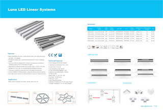 Luna LED Linear Systems
High efficiency isolated constant current power supply, no flicker, PF>0.95,
and UGR
www.logosled.com 11/12
Lamps are connected by 2pcs pillar which lead stable and seamless;
Various installation methods hanging, ceiling and wall mounted are optional;
Each light can be used as an individual fixture, but also as a linkable module.
Widely used for shopping mall, office, schook, leisure site, etc.
600mm/20W
1800mm/60W
1500mm/50W
LGS-LSL0X-06-20W
LGS-LSL0X-12-40W
LGS-LSL0X-15-50W
LGS-LSL0X-18-60W
20W
40W
50W
60W
SMD3030/2835
SMD3030/2835
SMD3030/2835
SMD3030/2835
100
100
100
100
Installation
Lighting S
Accessories
1200mm/40W
2400mm/80W LGS-LSL0X-24-80W 80W SMD3030/2835 100
5years
warranty
AC100-240V
AC100-240V
AC100-240V
AC100-240V
AC100-240V
2000lm± 10%
4000lm± 10%
5000lm± 10%
6000lm± 10%
8000lm± 10%
PF>0.95 Ra>80
PF>0.95
PF>0.95
PF>0.95
PF>0.95
Ra>80
Ra>80
Ra>80
Ra>80
Input Voltage: AC100-240V 50/60Hz
Total Harmonic Distortion: THD: 20%
Power Factor: PF>0.95
Color Rendering Index: Ra>80
Lumen maintenance @6000h: >97%
IP Rating: IP20
Life Span: >50,000 hours
Warranty: 5 years
Operation Temperature: -25-+50 celsius degree
Storage Temperature: -40-+70 celsius degree
Switching cycle before failure: 100,000
available for 0-10V, Dali, RF2.4G dimming and emergency functions;
High transmitting rate covers, various lighting styles, up & down illumination
16 available;
PC plastic molding caps, connecting with seamless PC cover, no leakage
Aluminum PCB are designed with no facula, the lamps are connected by
rotatable installing which conveniently and easily;
of light;
Color: Black/Silver/White
Beam Angle: 12° /30° /50° /120°
2700-6500K
2700-6500K
2700-6500K
2700-6500K
2700-6500K
tyle
 