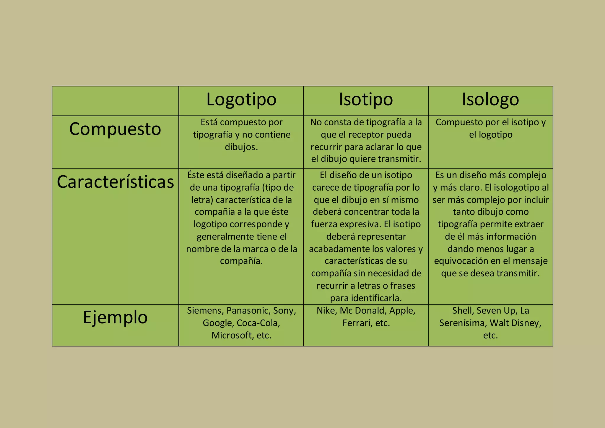 Logotipo, isotipo, isologo, codigo, signo, icono y simbolo | PDF