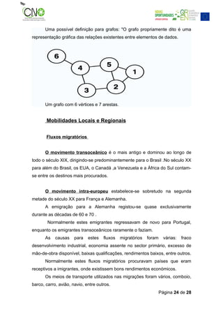 Uma possível definição para grafos: "O grafo propriamente dito é uma
representação gráfica das relações existentes entre elementos de dados.




      Um grafo com 6 vértices e 7 arestas.


       Mobilidades Locais e Regionais


       Fluxos migratórios


      O movimento transoceânico é o mais antigo e dominou ao longo de
todo o século XIX, dirigindo-se predominantemente para o Brasil .No século XX
para além do Brasil, os EUA, o Canadá ,a Venezuela e a África do Sul contam-
se entre os destinos mais procurados.


      O movimento intra-europeu estabelece-se sobretudo na segunda
metade do século XX para França e Alemanha.
      A emigração para a Alemanha registou-se quase exclusivamente
durante as décadas de 60 e 70 .
        Normalmente estes emigrantes regressavam de novo para Portugal,
enquanto os emigrantes transoceânicos raramente o faziam.
      As    causas    para   estes   fluxos   migratórios   foram     várias:   fraco
desenvolvimento industrial, economia assente no sector primário, excesso de
mão-de-obra disponível, baixas qualificações, rendimentos baixos, entre outros.
      Normalmente estes fluxos migratórios procuravam países que eram
receptivos a imigrantes, onde existissem bons rendimentos económicos.
      Os meios de transporte utilizados nas migrações foram vários, comboio,
barco, carro, avião, navio, entre outros.
                                                                    Página 24 de 28
 