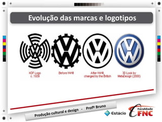 Evolução das marcas e logotipos
 