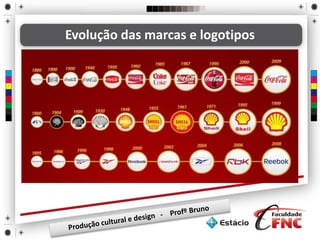 Evolução das marcas e logotipos
 