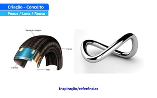 Pneus / Lona / Reuso
Criação - Conceito
Inspiração/referências
 