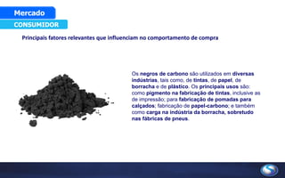 Principais fatores relevantes que influenciam no comportamento de compra
CONSUMIDOR
Mercado
Os negros de carbono são utilizados em diversas
indústrias, tais como, de tintas, de papel, de
borracha e de plástico. Os principais usos são:
como pigmento na fabricação de tintas, inclusive as
de impressão; para fabricação de pomadas para
calçados; fabricação de papel-carbono; e também
como carga na indústria da borracha, sobretudo
nas fábricas de pneus.
 