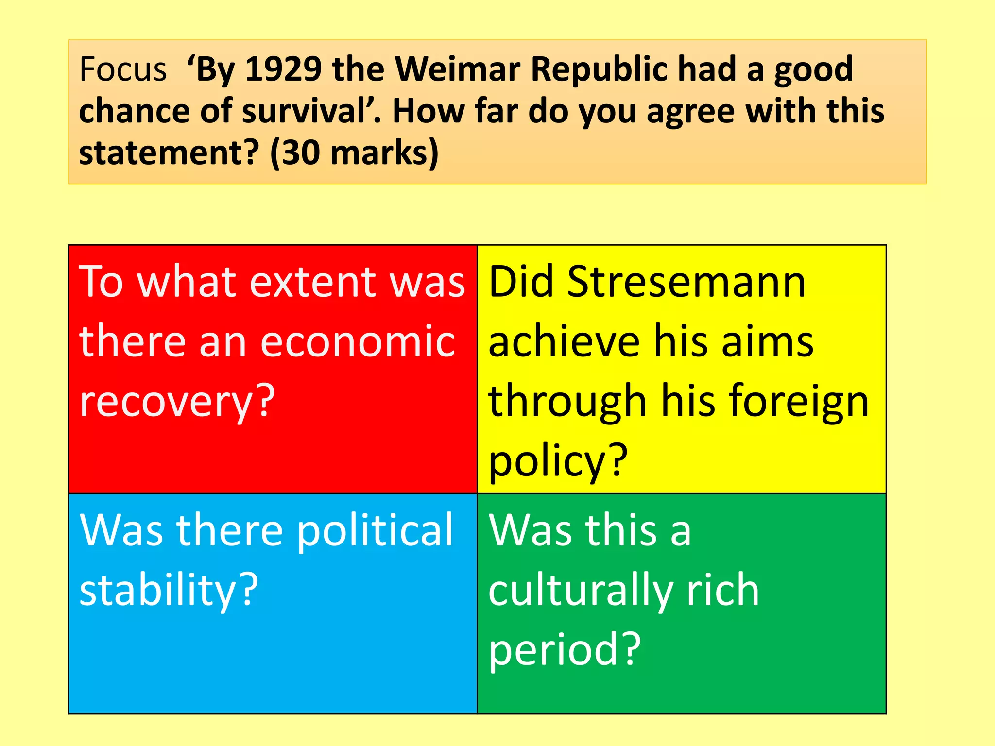Focus ‘By 1929 the Weimar Republic had a good
chance of survival’. How far do you agree with this
statement? (30 marks)
To what extent was
there an economic
recovery?
Did Stresemann
achieve his aims
through his foreign
policy?
Was there political
stability?
Was this a
culturally rich
period?
 