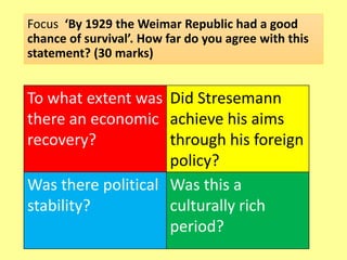 Focus ‘By 1929 the Weimar Republic had a good
chance of survival’. How far do you agree with this
statement? (30 marks)
To what extent was
there an economic
recovery?
Did Stresemann
achieve his aims
through his foreign
policy?
Was there political
stability?
Was this a
culturally rich
period?
 