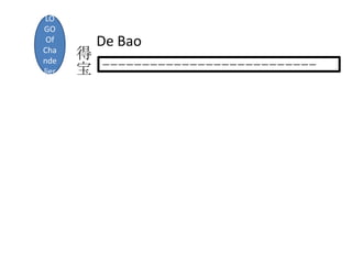 LOGO  Of  Chandelier De Bao 得宝 ——————————————————————————— 