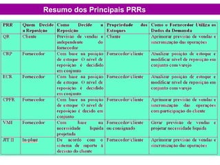 Resumo dos Principais PRRs
 