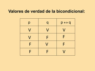 p q p  q
Valores de verdad de la bicondicional:
F
V V
V
F V
F F
V
F
F
V
 