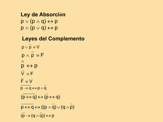 Ley de Absorción
p  (p  q)  p
p  (p  q)  p
Leyes del Complemento
p  p  V
p  p  F
p  p
V  F
F  V
q
p
q
p 


)
q
p
(
)
q
p
( 


)
p
q
(
)
q
p
((
q
p 




p
))
q
q
(
p
( 


 