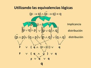 Utilizando las equivalencias lógicas
q
)
q
p
(
)
q
p
( 



Implicancia
distribución
)
q
p
(
)
q
p
( 


 
 
p
q
p 
  
 
q
q
p 


)
p
p
(   
p
q 
  
q
p 
  
q
q 
 distribución
F q
q
  )
p
p
(  
( )
V
q
F  q 
( )  q
 q
F 
q
 