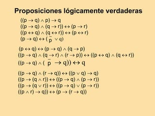 ((p  q)  p)  q
((p  q)  (q  r))  (p  r)
((p  q)  (q  r))  (p  r)
(p  q)  (  q)
(p  q)  (p  q)  (q  p)
((p  q)  (q  r)  (r  p))  ((p  q)  (q  r))
((p  q)  (  q))  q
((p  q)  (r  q))  ((p  q)  q)
((p  (q  r))  ((p  q)  (p  r))
((p  (q  r))  ((p  q)  (p  r))
((p  r)  q))  (p  (r  q))
p
p
Proposiciones lógicamente verdaderas
 